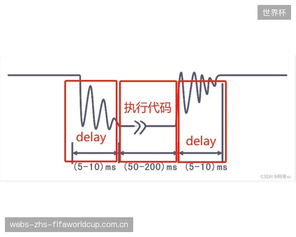 为何斥巨资升级LED大屏，却对作为信号基石的PIM抑制电缆性能选择性忽视？